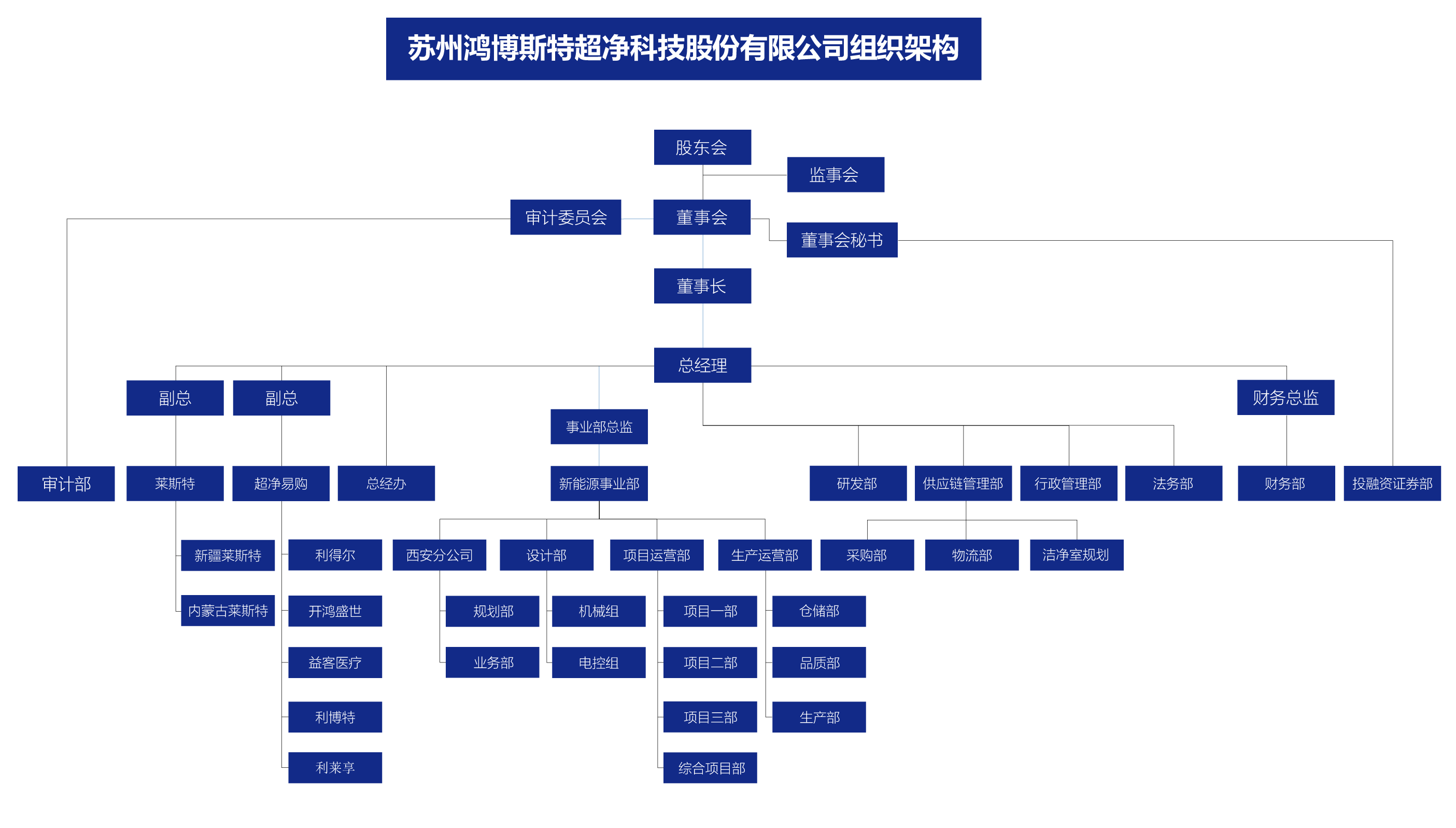鴻博斯特組織架構(gòu)圖.png
